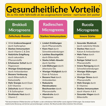 Microgreens Maxi-Set